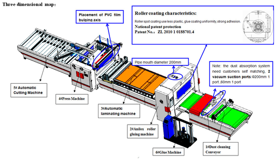 PVC HPL Coating Laminating Machine Coater Laminator Perekat Meleleh Panas 20m / mnt